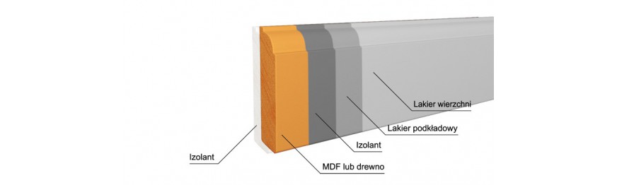 MDF